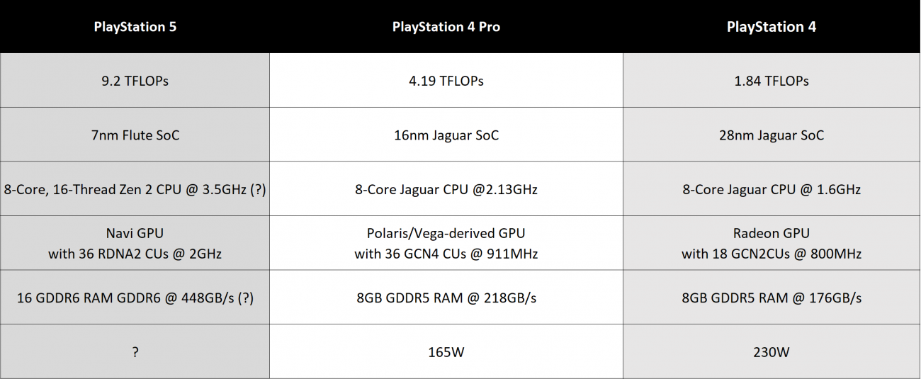 Ps4 vs ps5 - compare features - ps5