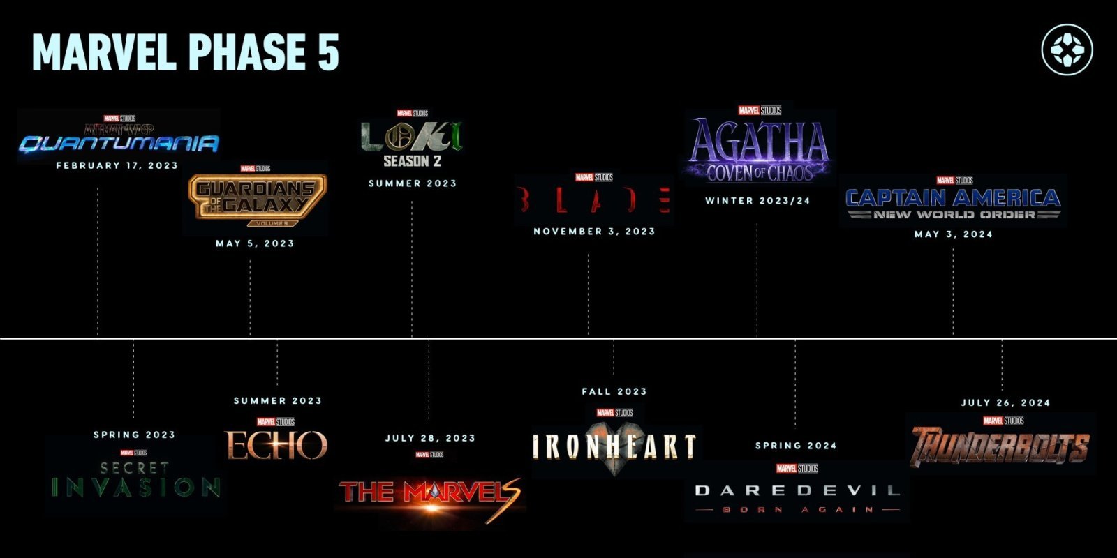 Фанатам не терпится начать играть в Marvels Avengers, причём, это касается как сюжетной кампании, так и постоянно развивающегося многопользовательского режима