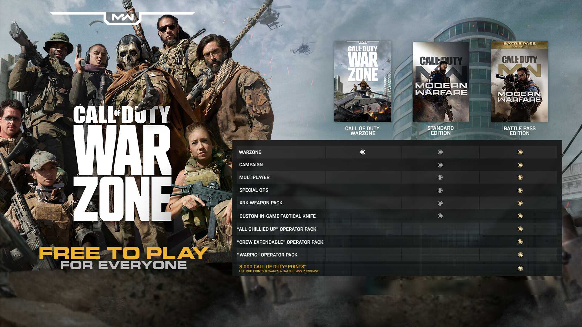 Время выхода call of duty warzone в gmt, cest, edt и pdt объяснено