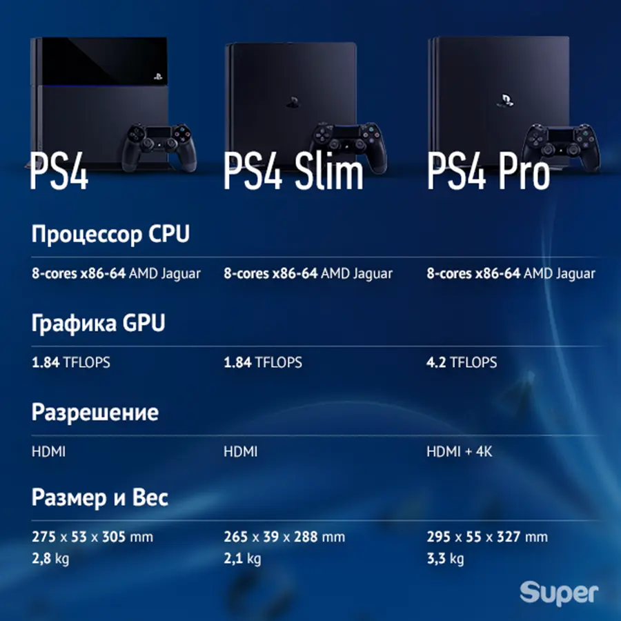 Ps4 vs. ps5: which playstation should you buy?