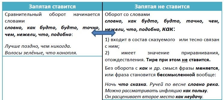 Подчинительные союзы и союзные слова в спп