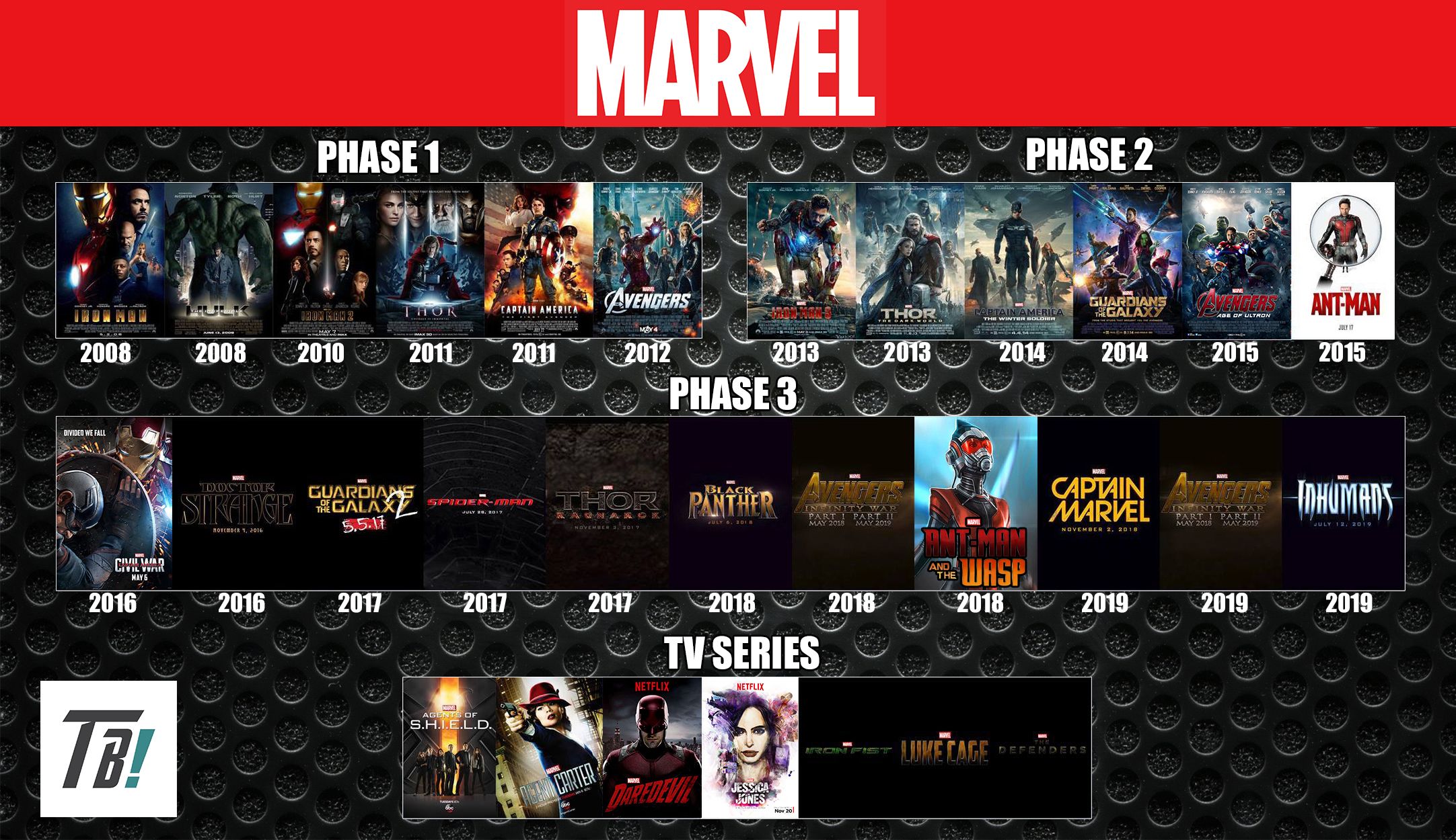 Всё, что известно о фильме «человек-паук 3» от marvel и sony — новости на фильм про