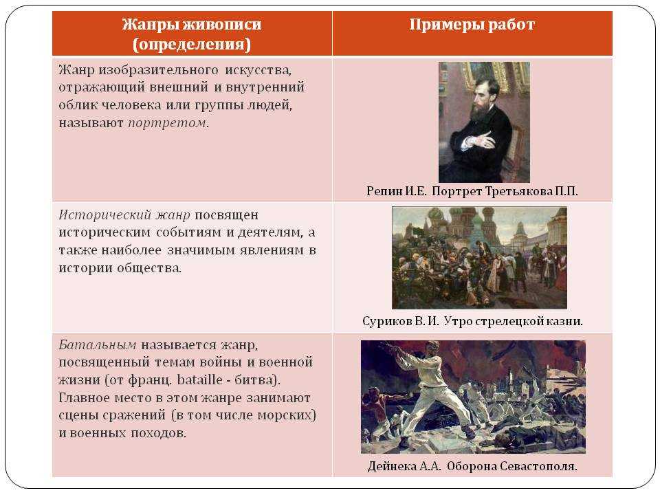 42 самые известные русские картины: шедевры живописи, пейзажи знаменитых художников россии, портреты женщин