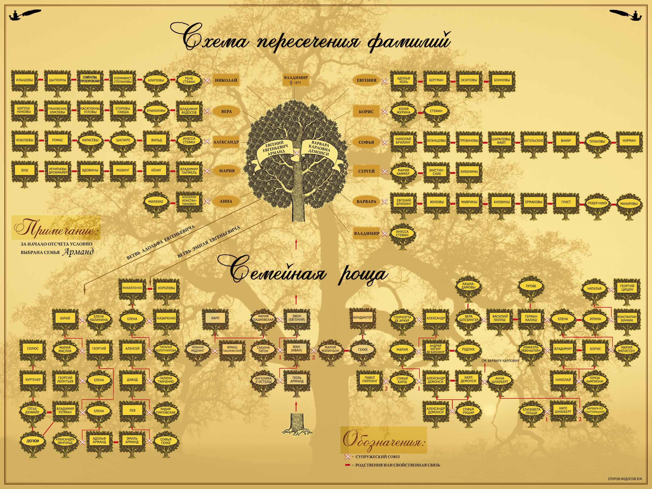 Древо таргариенов: что надо знать о семье