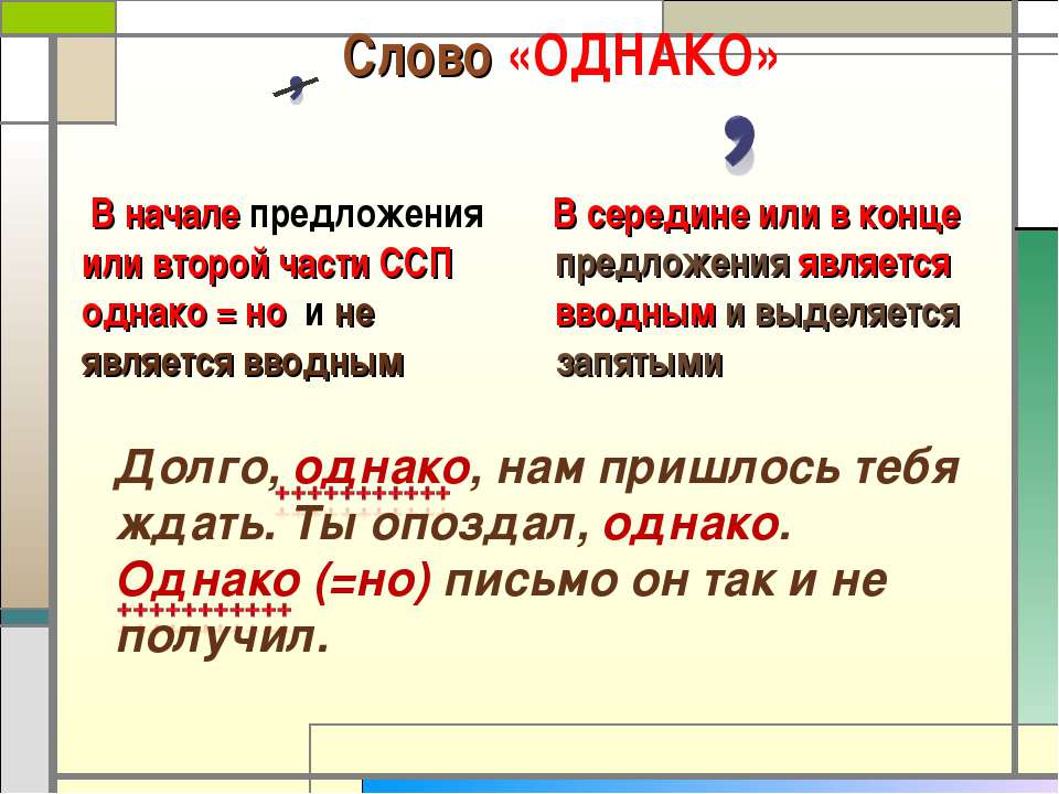 Да конечно и нет конечно выделяется запятыми или нет
