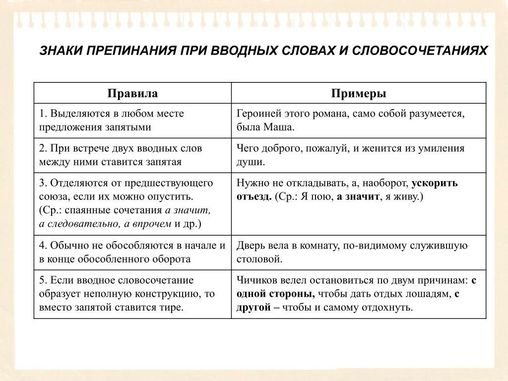 Запятые при употреблении "конечно": когда выделяется, случаи и примеры