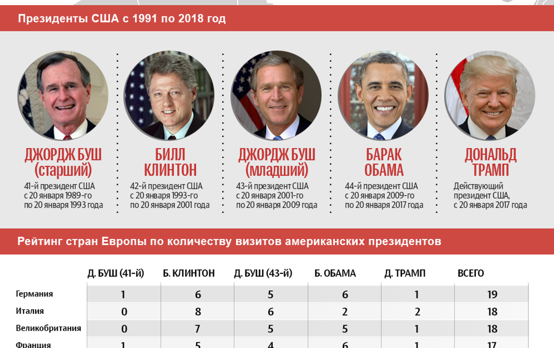 Рекорды выборов-2024: как путин снова стал президентом и чего ждать дальше