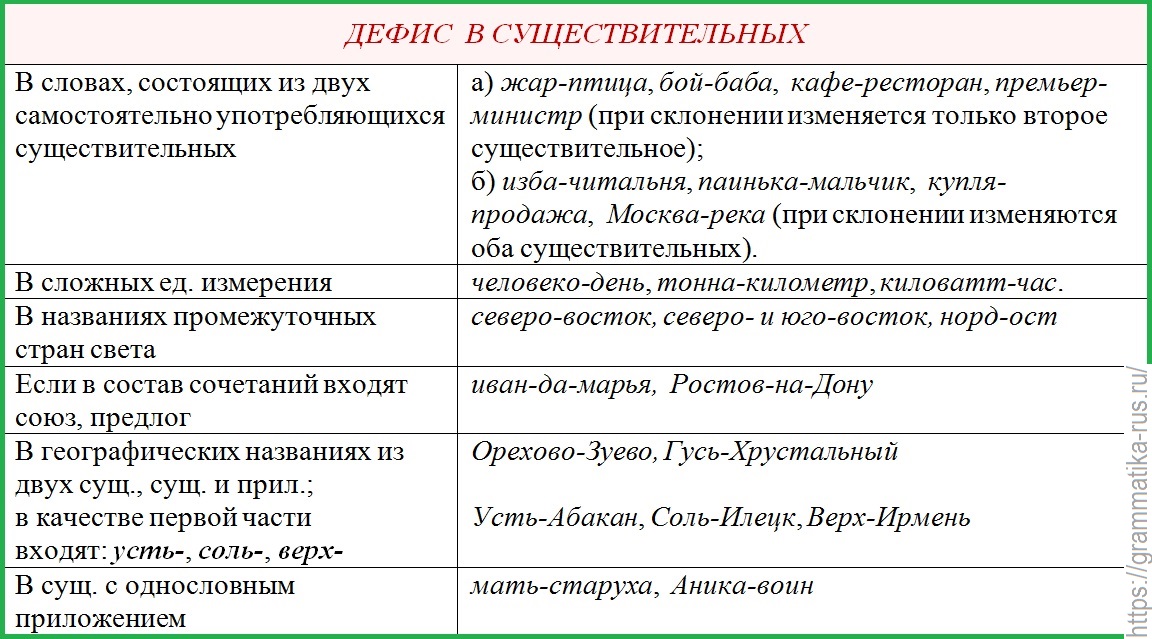 Как правильно раннее или ранее