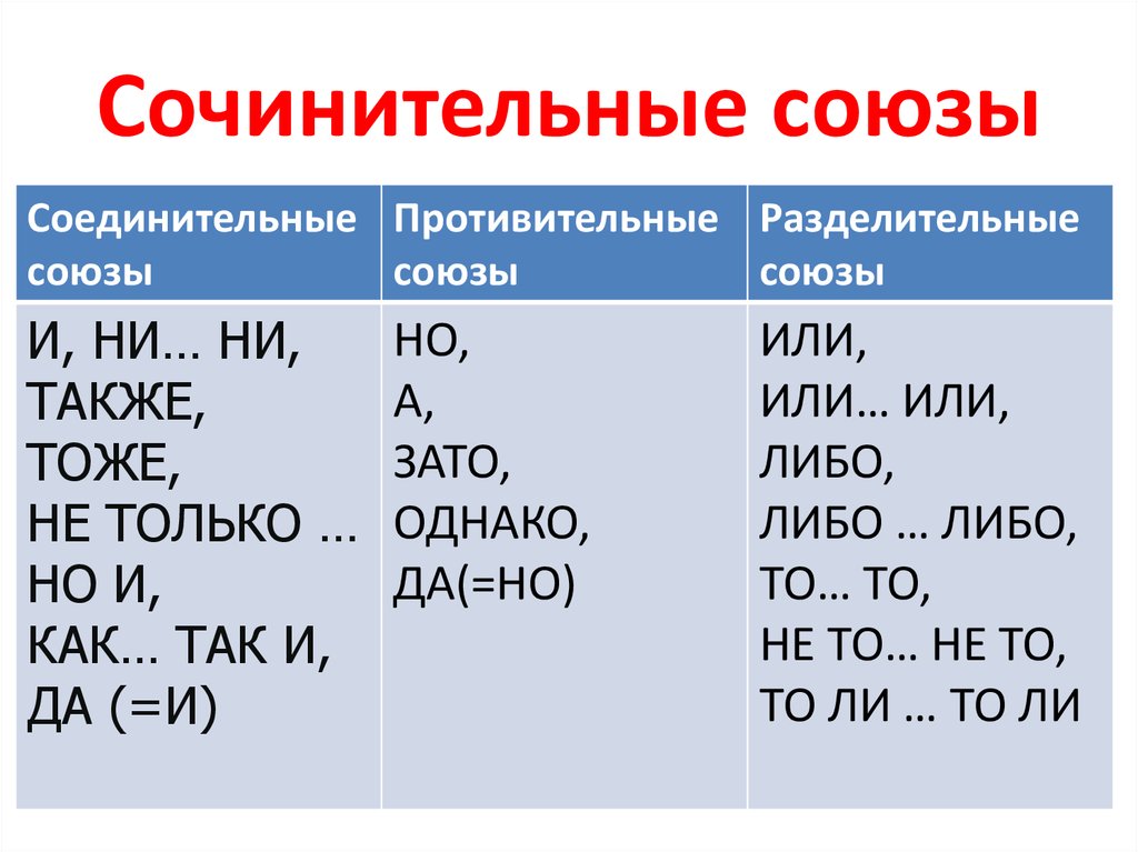 Значение слова «хотя»