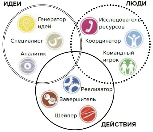 Какие бывают типы телосложения