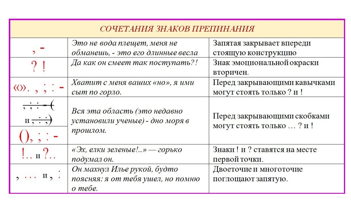 В каких случаях запятая перед «как» ставится, а в каких — нет?