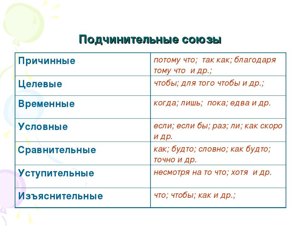 Запятая после "после того как": правила написания и примеры.