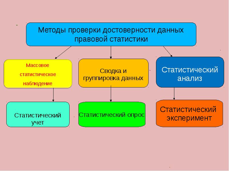 Что значит неподтверждённый друг в «одноклассниках», что он может, приватность, принтскрины