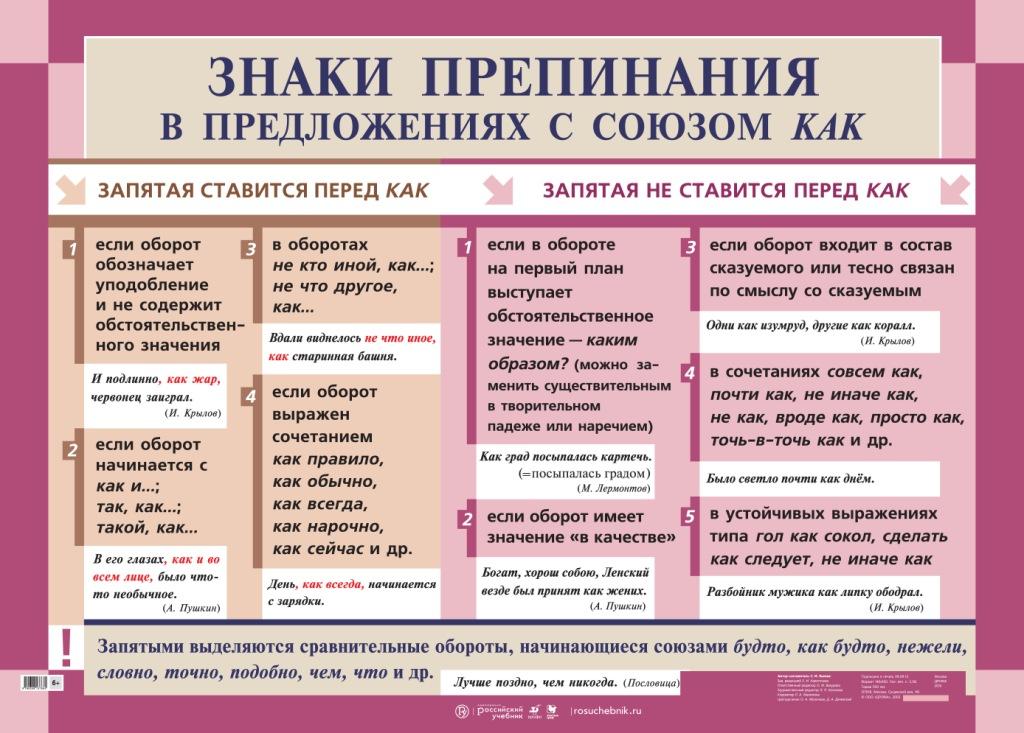 Нужно ли ставить запятую перед «как»?