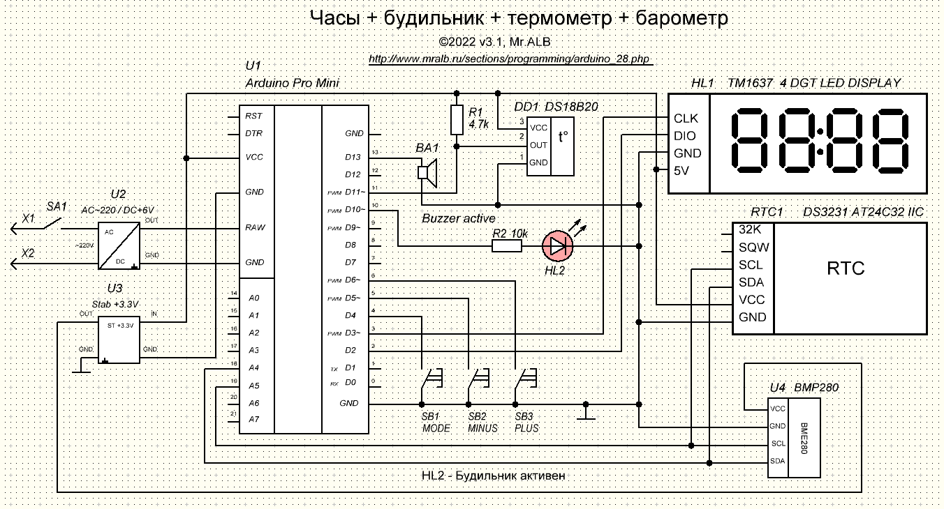 Ситхи — рувики: интернет-энциклопедия