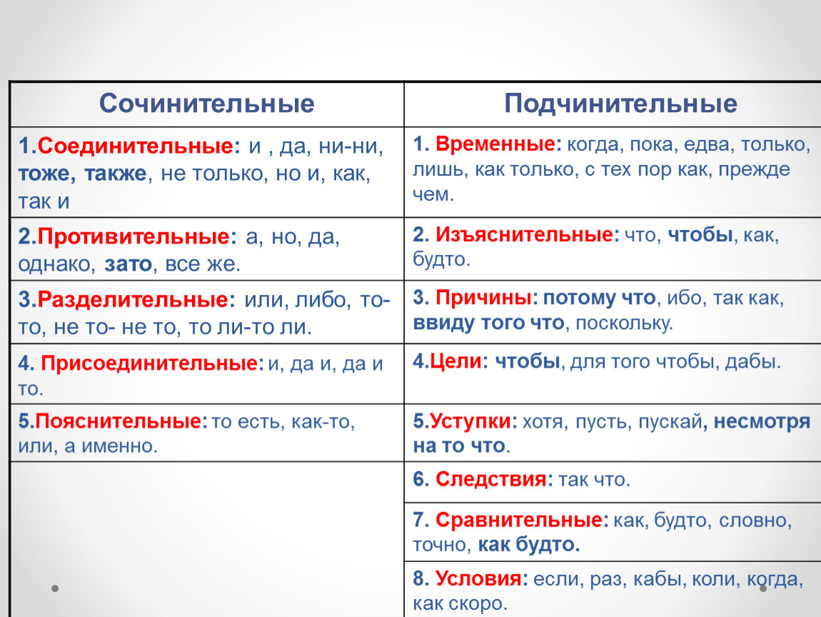 Хотя чем является в предложении